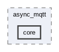 /home/kondo/work/async_mqtt/include/async_mqtt/core