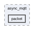 /home/kondo/work/async_mqtt/include/async_mqtt/packet