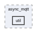 /home/kondo/work/async_mqtt/include/async_mqtt/util