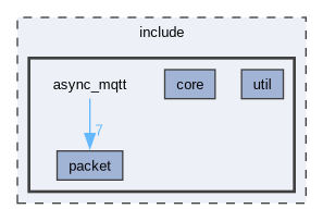 /home/kondo/work/async_mqtt/include/async_mqtt