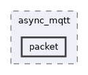 /home/kondo/work/async_mqtt/include/async_mqtt/packet