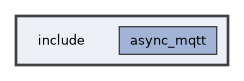 /home/kondo/work/async_mqtt/include