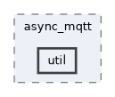 /home/kondo/work/async_mqtt/include/async_mqtt/util