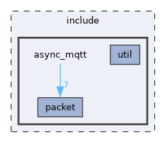 /home/kondo/work/async_mqtt/include/async_mqtt