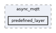 /home/kondo/work/async_mqtt/include/async_mqtt/predefined_layer