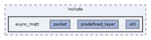 /home/kondo/work/async_mqtt/include/async_mqtt