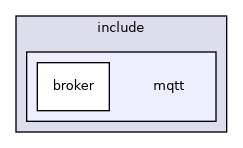 /home/kondo/work/mqtt_cpp/include/mqtt