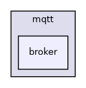 /home/kondo/work/mqtt_cpp/include/mqtt/broker