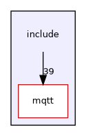 /home/kondo/work/mqtt_cpp/include